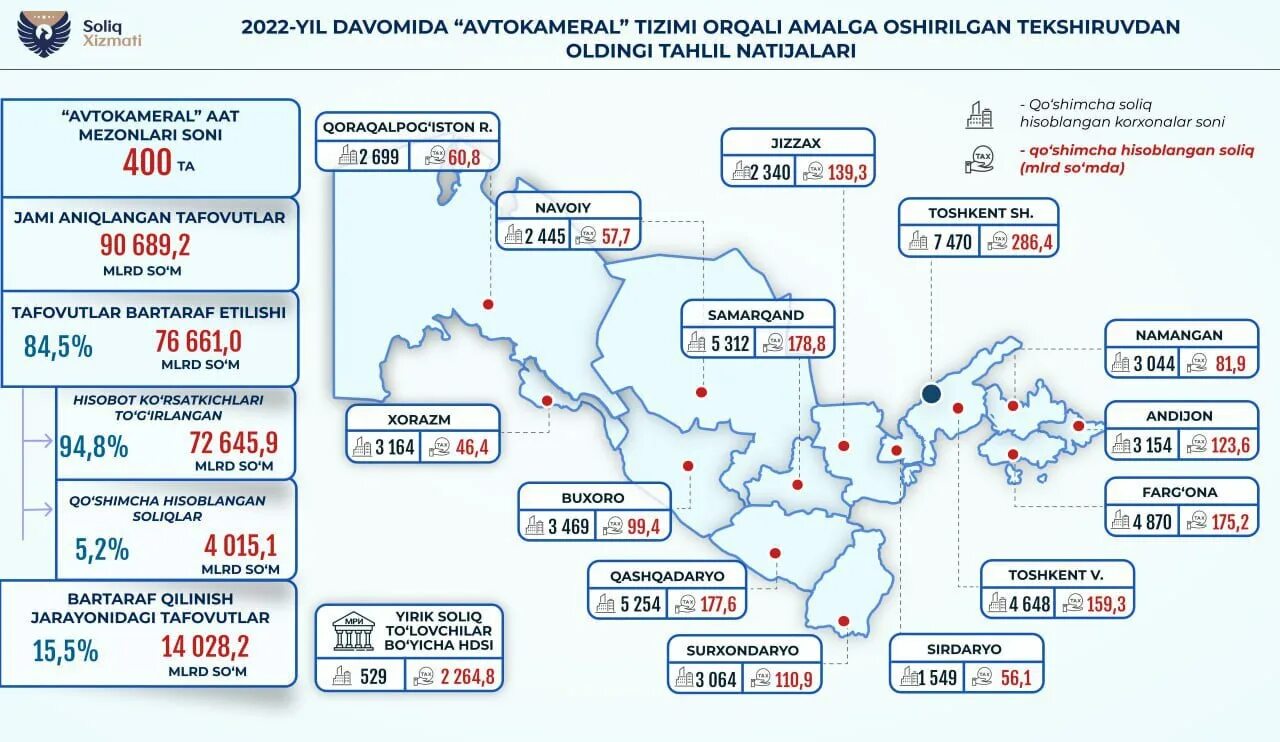 Eijara soliq. Тасниф.солик.уз. soliq to&#039;lovchilar. soliq logo. солик сервис уз.