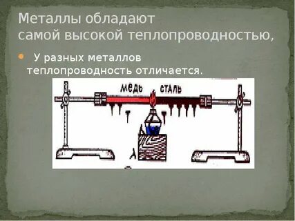 Что обладает самой малой теплопроводностью