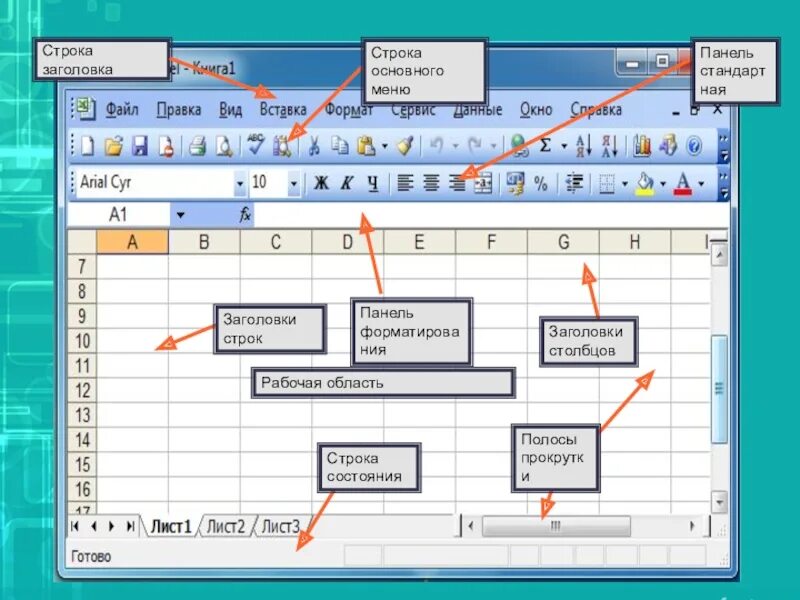 Заголовки строк электронной таблицы. Строка заголовка. Строка основного меню. Рабочая область электронной таблицы.