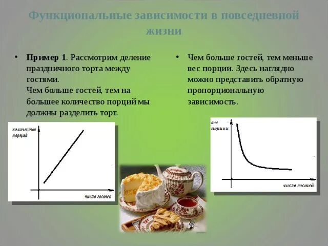 Картинки ПРИМЕРЫ ЗАВИСИМОСТИ