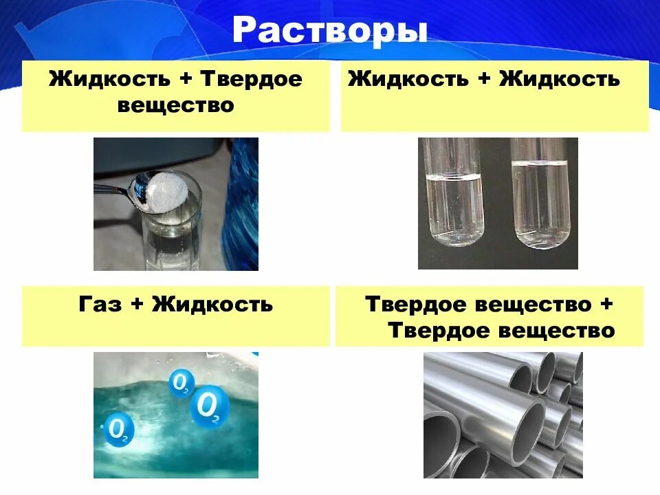 Вода какой раствор. Жидкиенвещества в химии. Примеры растворов. Виды истинных растворов. Примеры твердых растворов в химии.