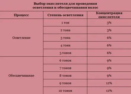 Как подобрать оксид для краски