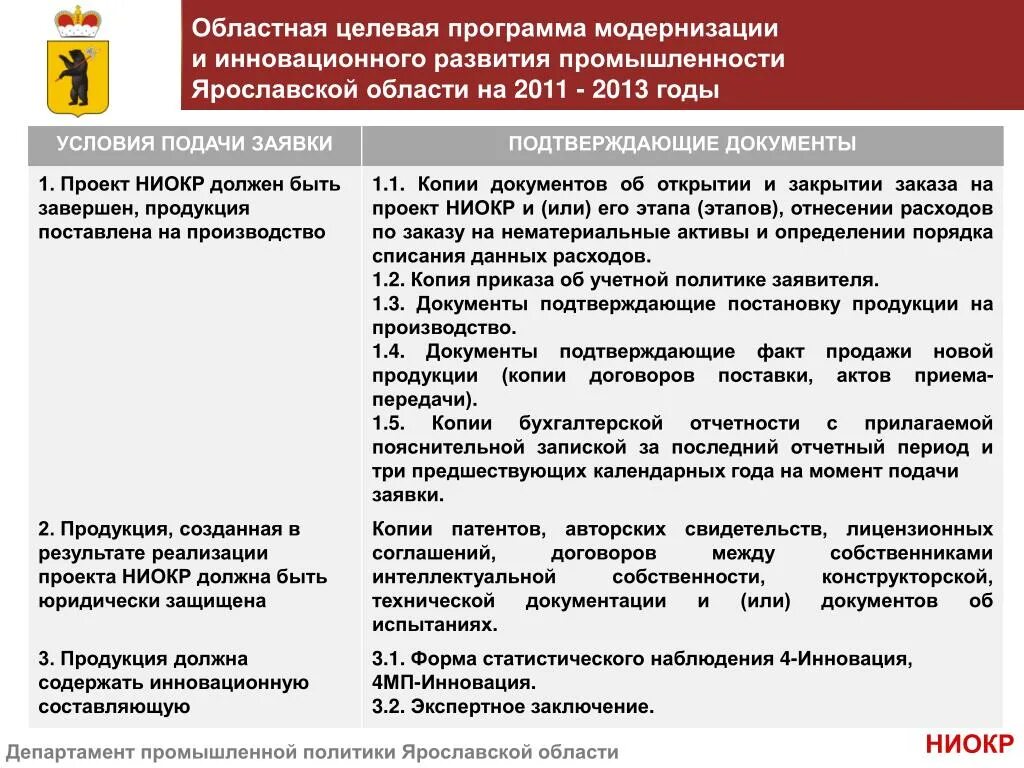 Программа проекты развития фонда развития промышленности Совместные займы ФРП с РФРП по программе "Проекты развития"