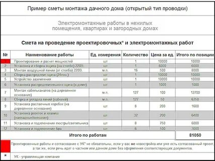 Смета работ по электрике