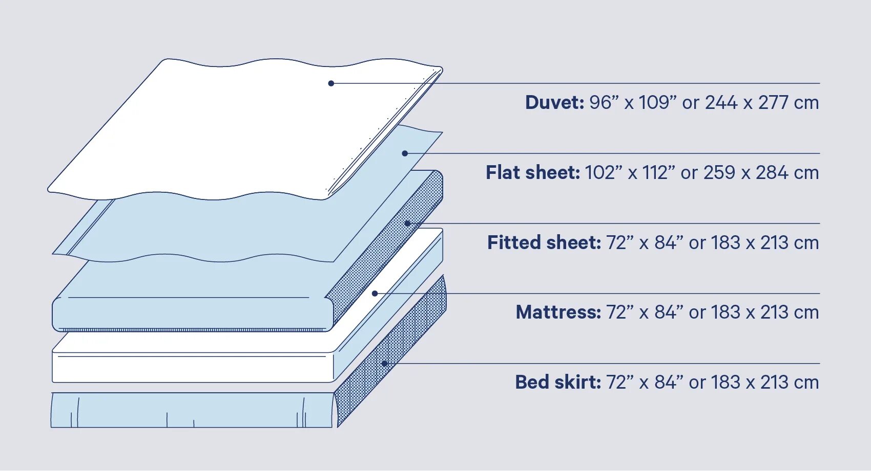Sheet on this side. Flat sheet. flat bed sheet. размеры постельного белья. sheet перевод.