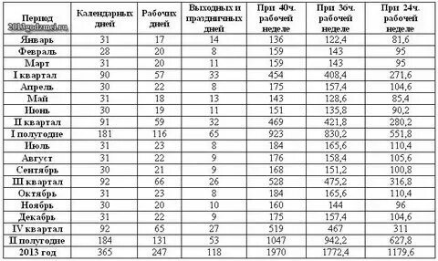 Сколько будет в месяц сайт