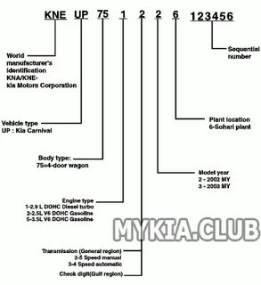 Расшифровка по вин коду автомобиля