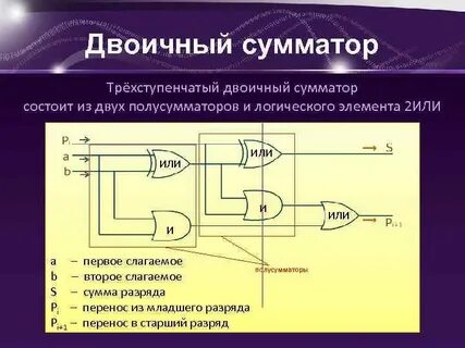Объясните как работает