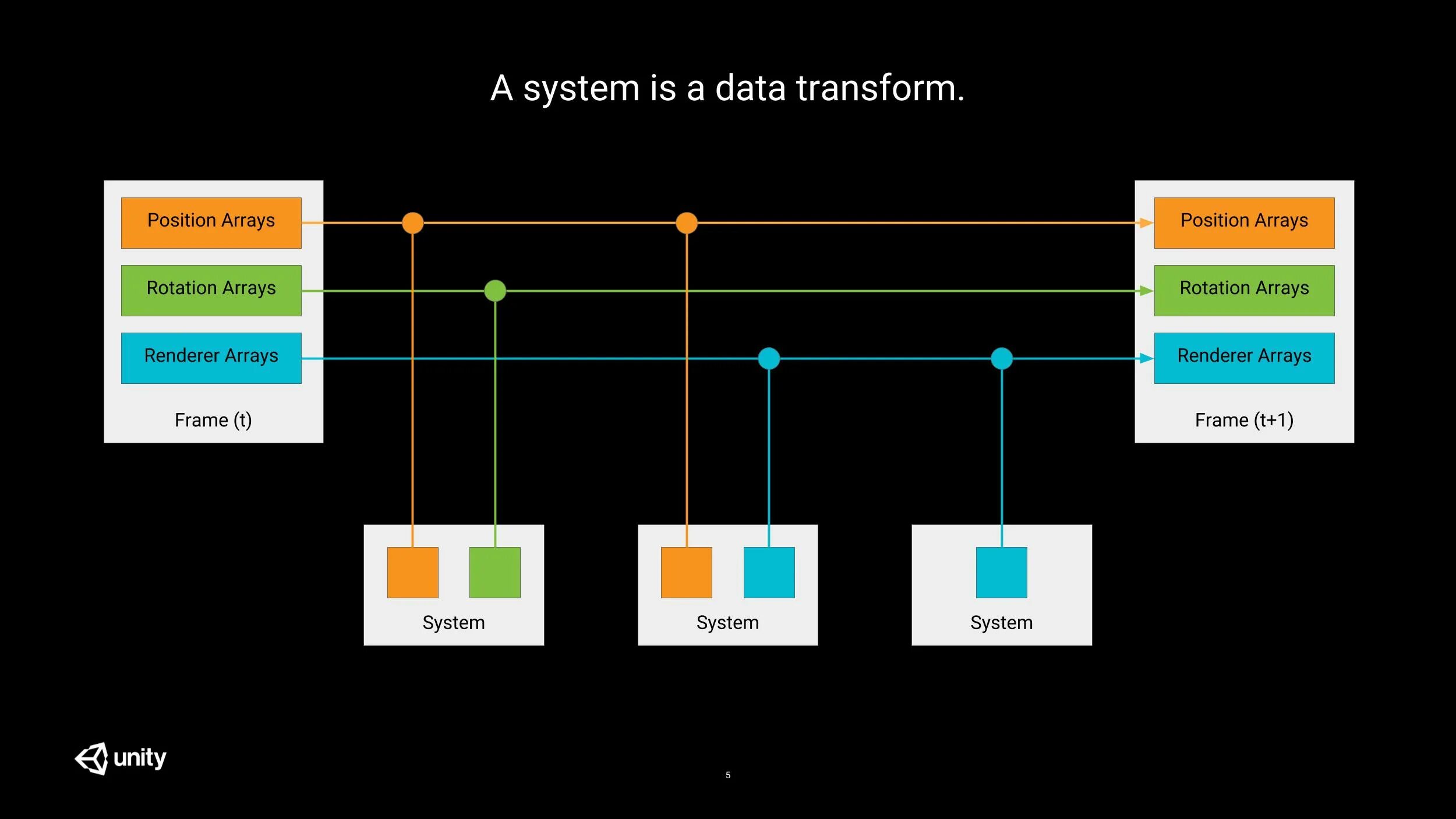 System transformation. Etl flow. Etl. Уровни компиляции. Introduction to operation management.