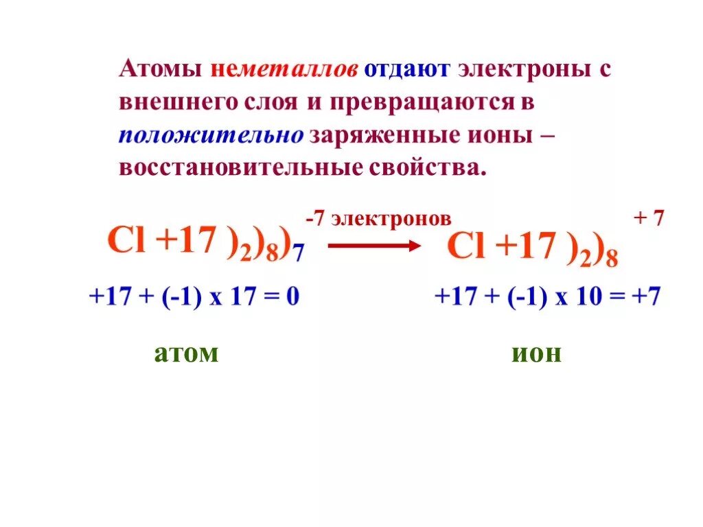 Атом отдает электрон. Атомы металлов отдают электроны. Атомы неметаллов отдают электроны. Восстановительные ионы.