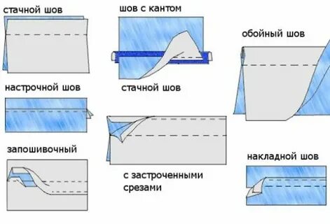 Шов для постельного белья