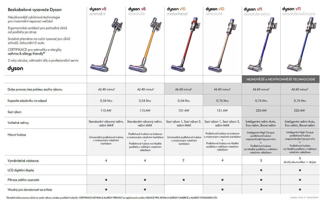 Как отличить dyson. Пылесос Dyson v11s. Пылесос Дайсон высота чертеж. Дайсон v11 пылесос габариты. Дайсон 15 пылесос.