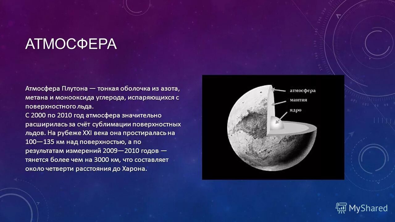 Характеристика плутона. Плутон состав планеты и атмосферы. Атмосфера Плутона. Строение Плутона. Плутон строение планеты.