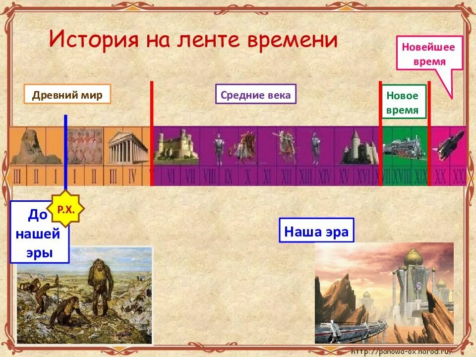 3 век до нашей эры какой год. Лента времени по истории 5 класс история древнего мира. История средних веков лента времени. История древний мир наша Эра до нашей эры. Лента времени 5 класс история древнего мира.