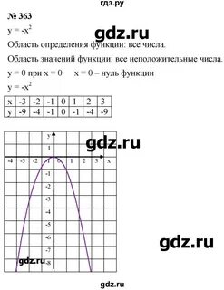 Номер 363 по алгебре 8