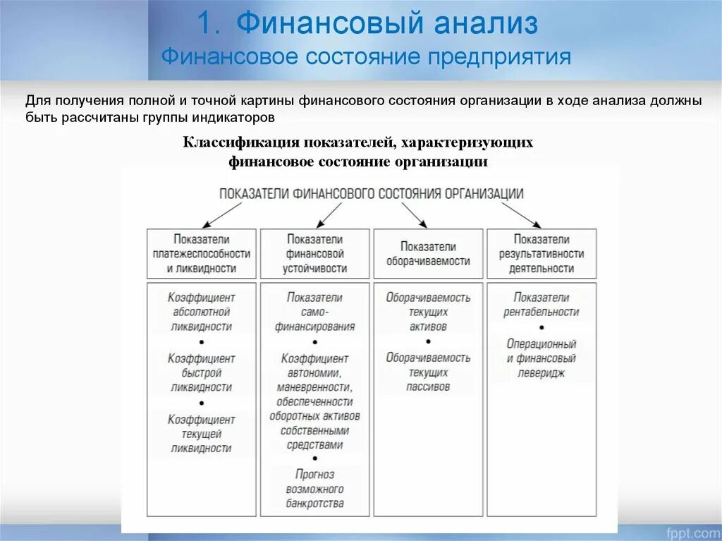 Требования к анализу финансового состояния