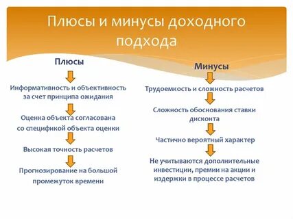 Преимущества сравнительного подхода