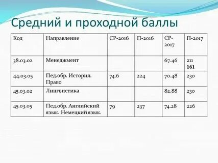 Как посчитать проходной балл 9 класс. Как посчитать проходной балл 9 класс