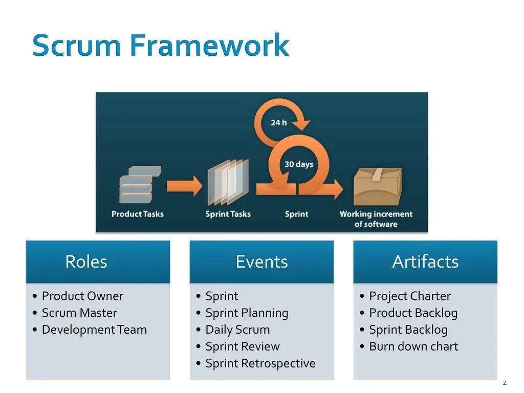Работа фреймворк. Фреймворк scrum. спринт scrum. характеристики scrum. фреймворк в скраме.
