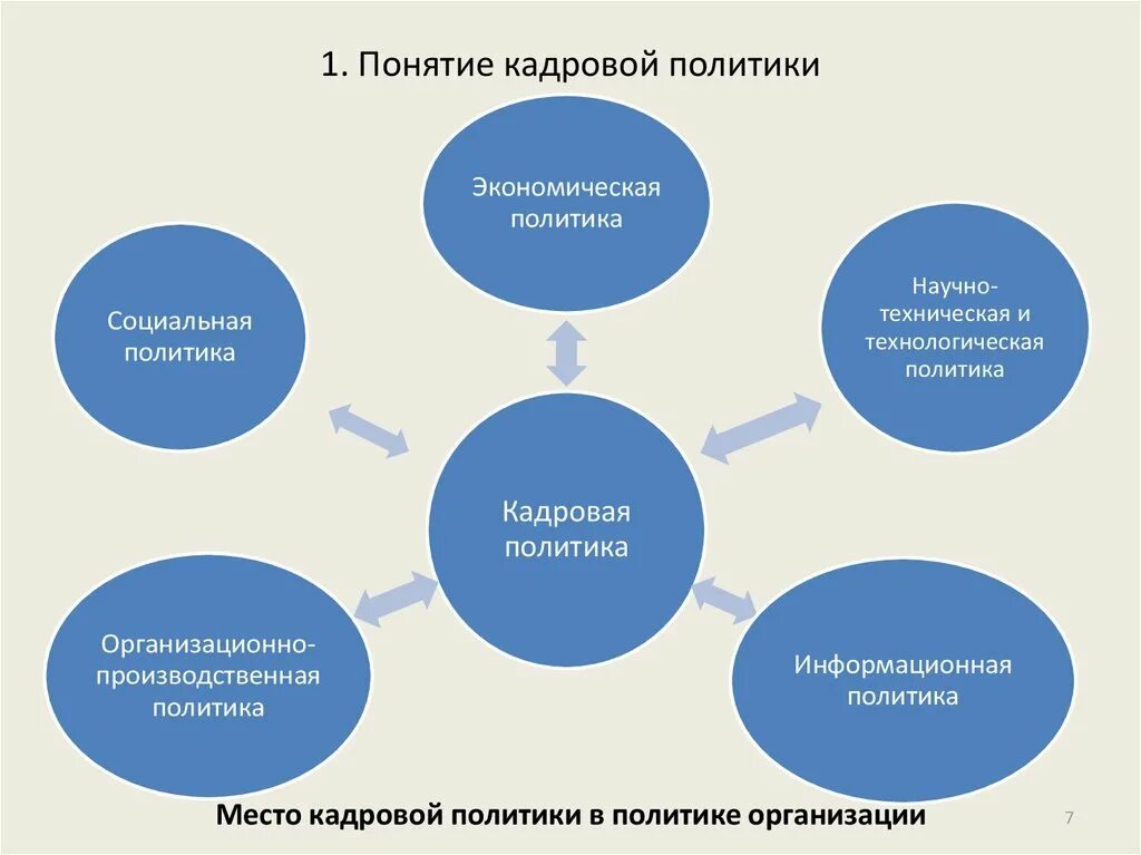 Региональная государственная кадровая политика. Типы кадровой политики схема. Понятие кадровая политика предприятия. Понятие кадровой политики организации. Состав кадровой политики предприятия.