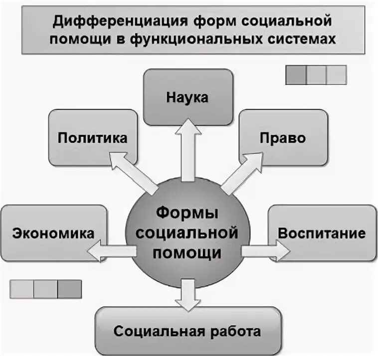 Один из базовых механизмов дифференциации