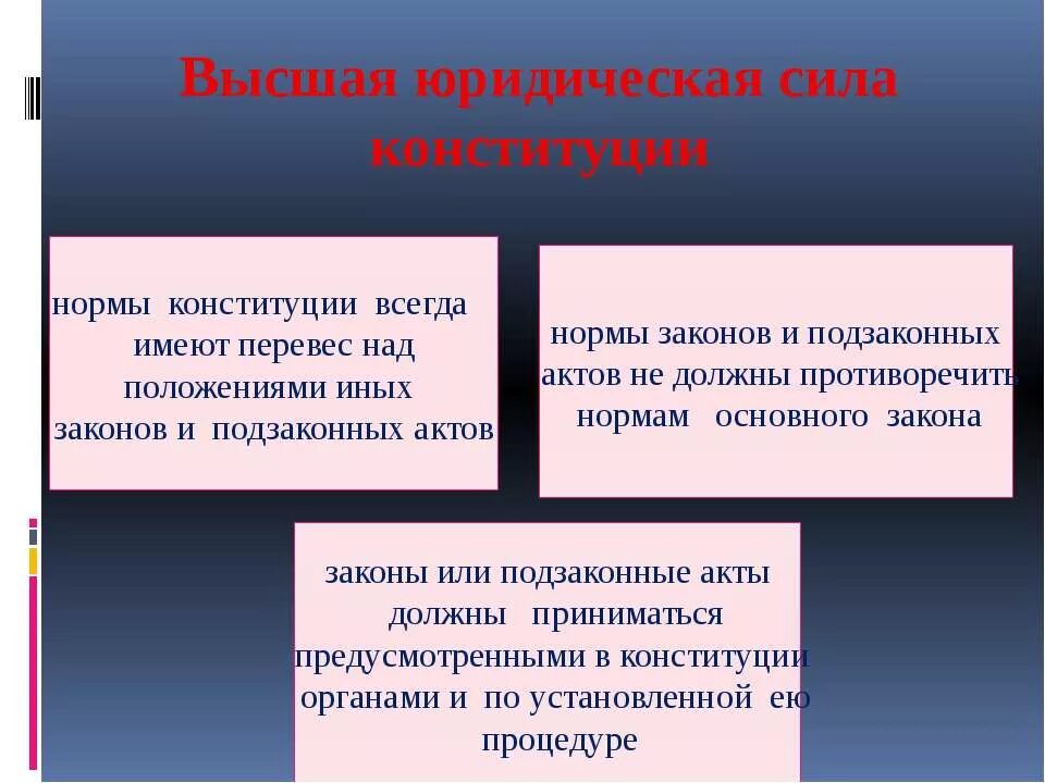 В россии юридическую силу имеют. Высшая юридическая сила Конституции. Высшая юр сила Конституции. Закон высшей юридической силы. Конституция имеет высшую юридическую силу.