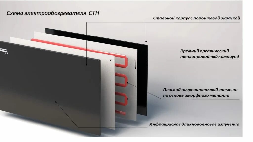 Стн нагревательные. Нагревательная панель стн белая 700 вт. электронагревательная панель стн 700вт. инфракрасный обогреватель стн.