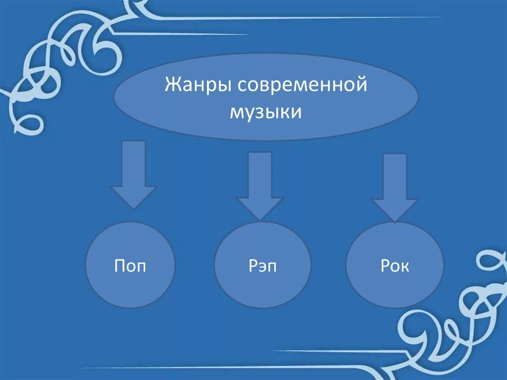 Жанры современной музыки. Стили и Жанры современной музыки. Жанры песен современные. Жанры музыки современные направления.