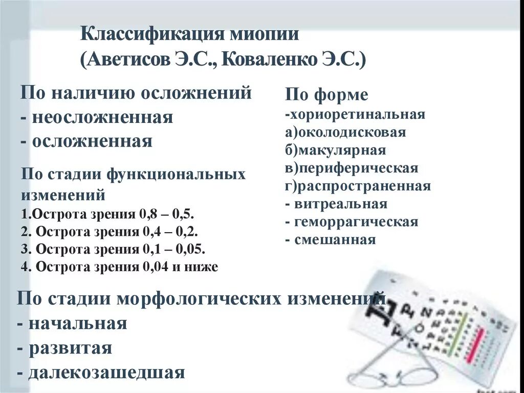 Классификация миопии. Классификация близорукости. Градация близорукости. Миопия градация. Миопия код по мкб у детей