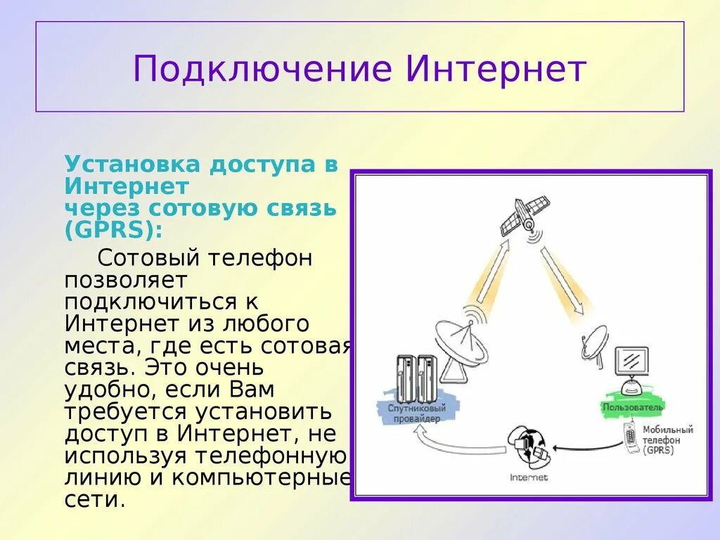 Купить подключение к интернету. Способы доступа в Internet. Способы подключения к интернету. Способы подключения к интернету схема. Беспроводные способы подключения к интернету.