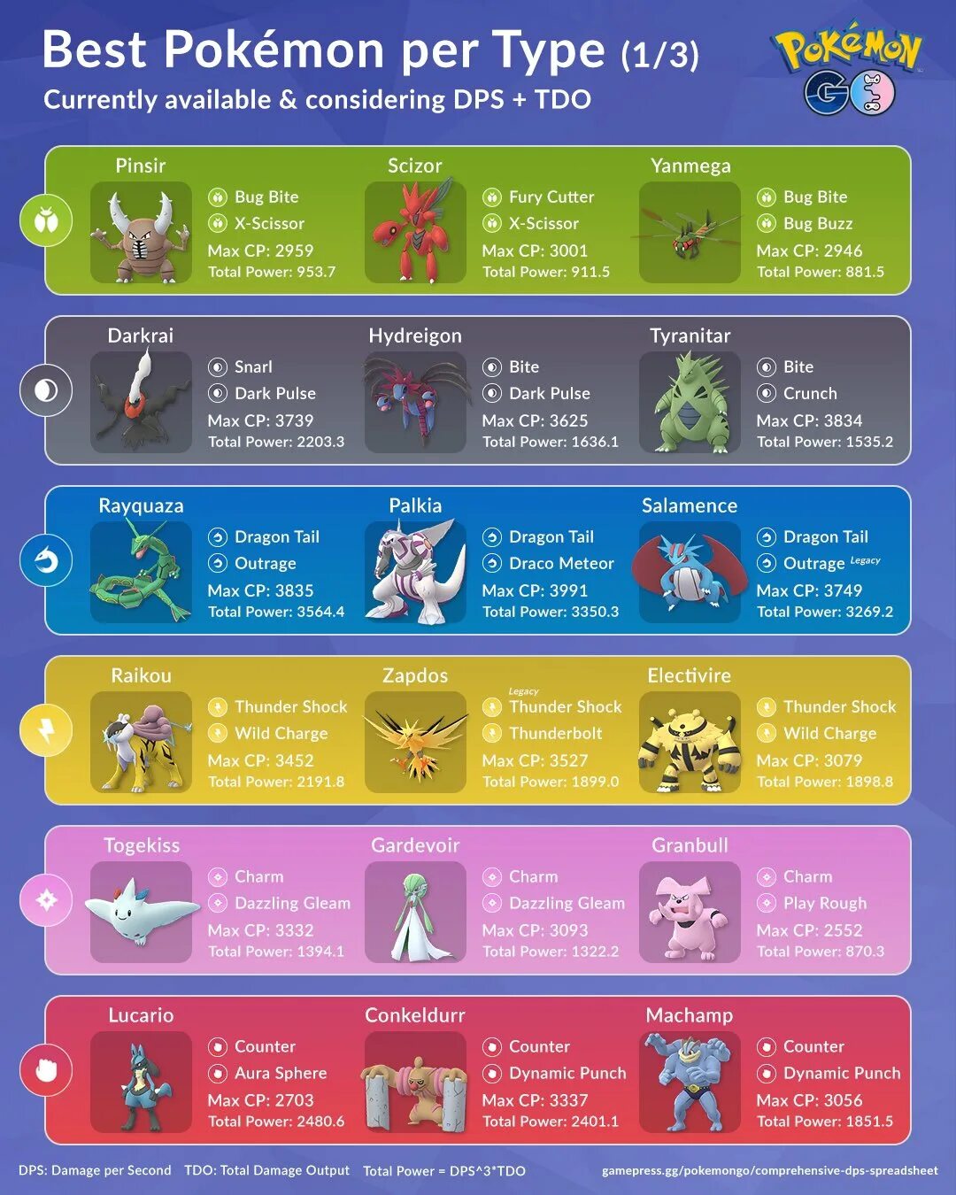 Best types