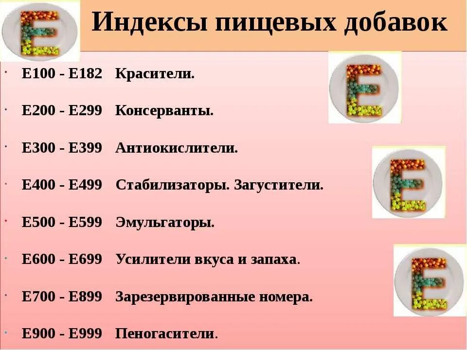 Вредные пищевые добавки в молочных продуктах. Полезные пищевые добавки. Пищевые добавки. Этикетки продуктов с пищевыми добавками. Добавка состав.