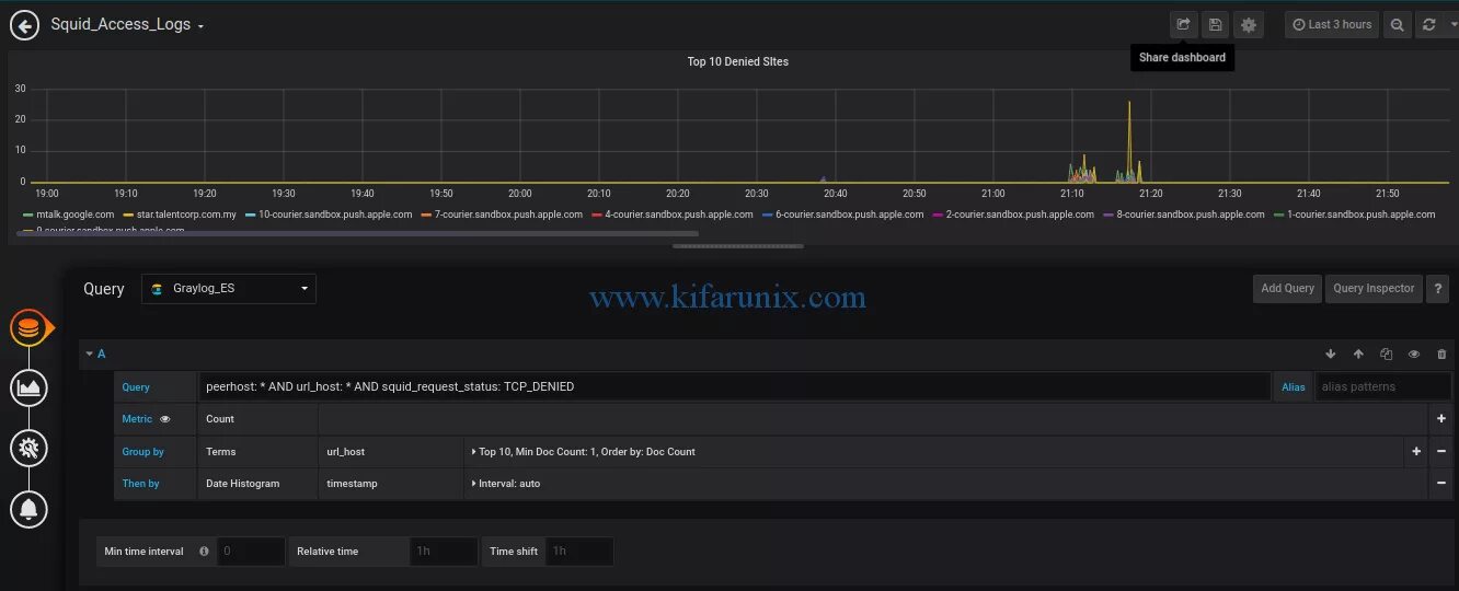 Uri host