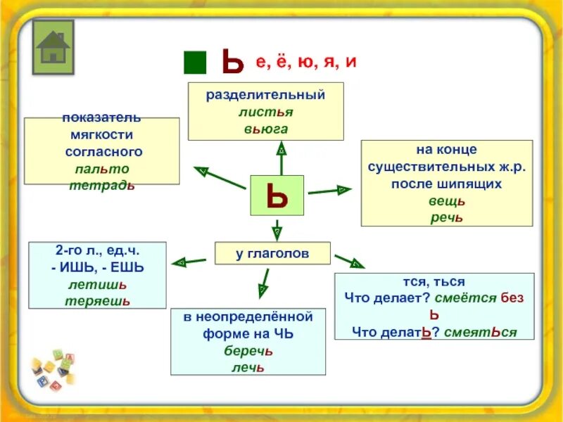 Функции мягкого знака в русском