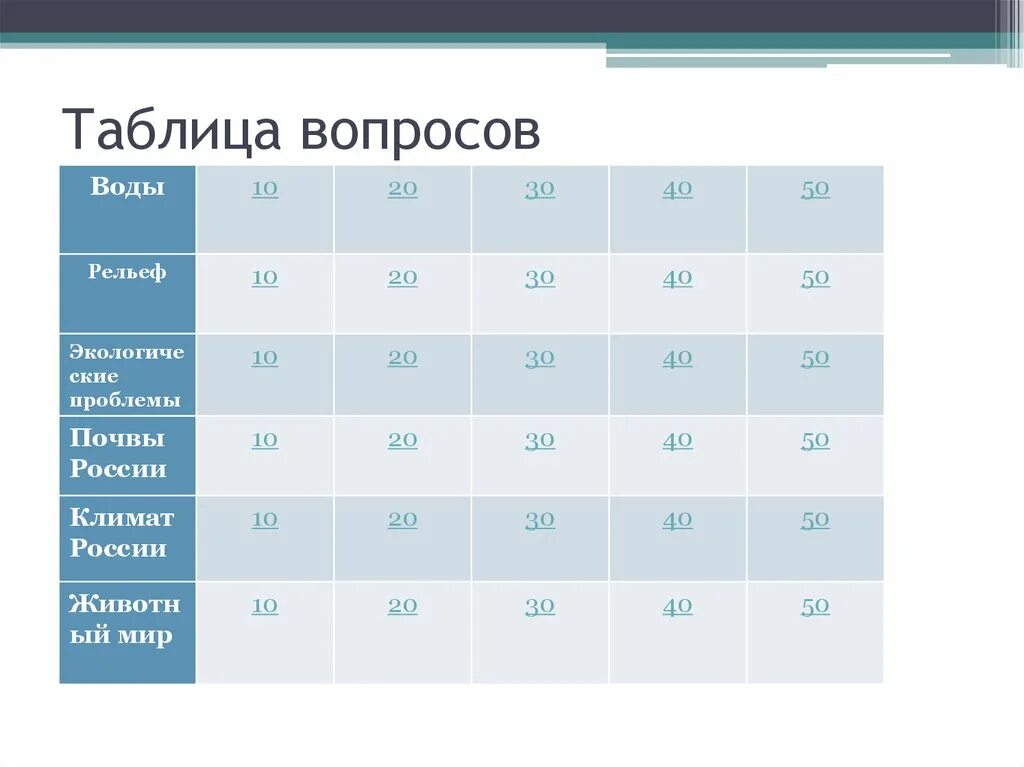 Таблица 5 вопросов к таблице Использование на уроках методического приёма "Толстые и тонкие вопросы"