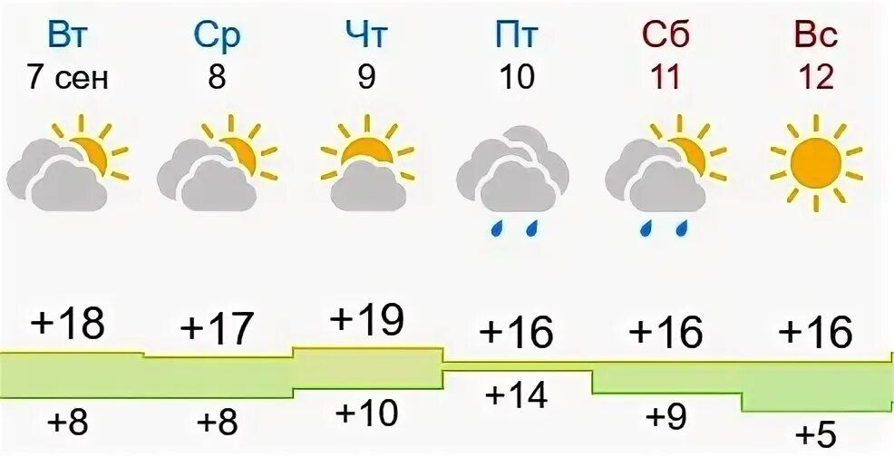 Погода в оренбурге на неделю 2024