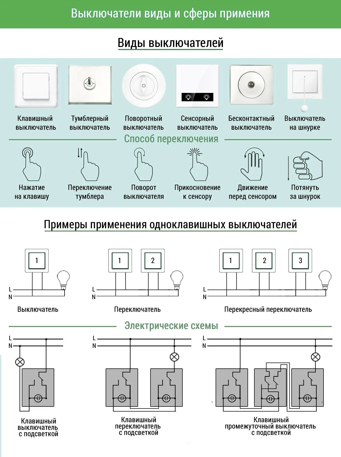 Какое назначение выключателя. Выключатели виды и типы. виды выключателей и их особенности. выключатель звонкового типа кнопочный. схема подключения выключателя звонкового типа.