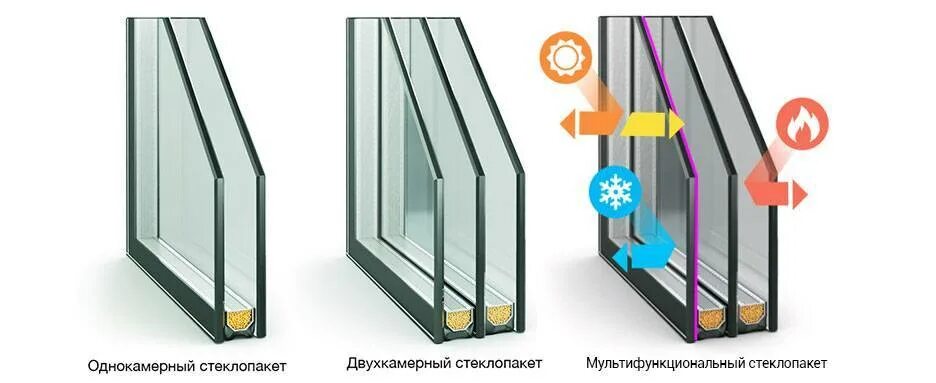 Чем отличается стеклопакет. Стеклопакет ultra solar «4 в 1» окон левенбаум. однокамерный стеклопакет 24 мм с энергосбережением. двухкамерный стеклопакет 6*6 мм. однокамерный стеклопакет 6х20х6.