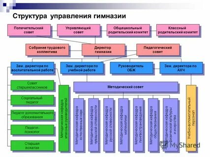 Педсовет зам по вр