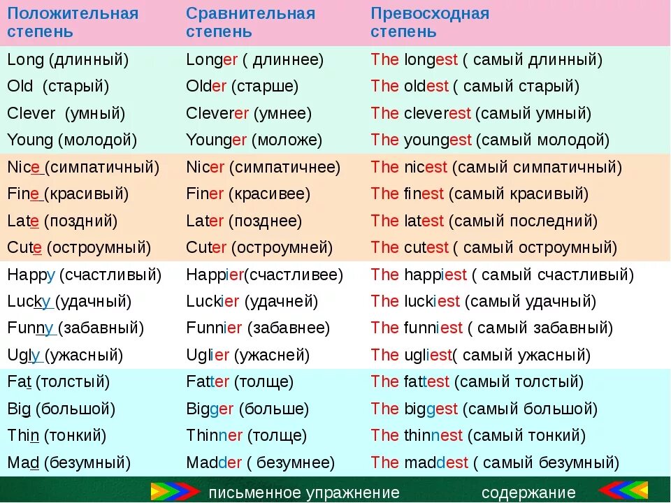 Предложение со словом worse. Прилагательные в сравнительной степени в английском языке. Степени сравнения прилагательных в английском языке таблица 6 класс. 3 Степени сравнения прилагательных в английском языке таблица. Степени сравнения прилагательных в английском языке 4 класс таблица.