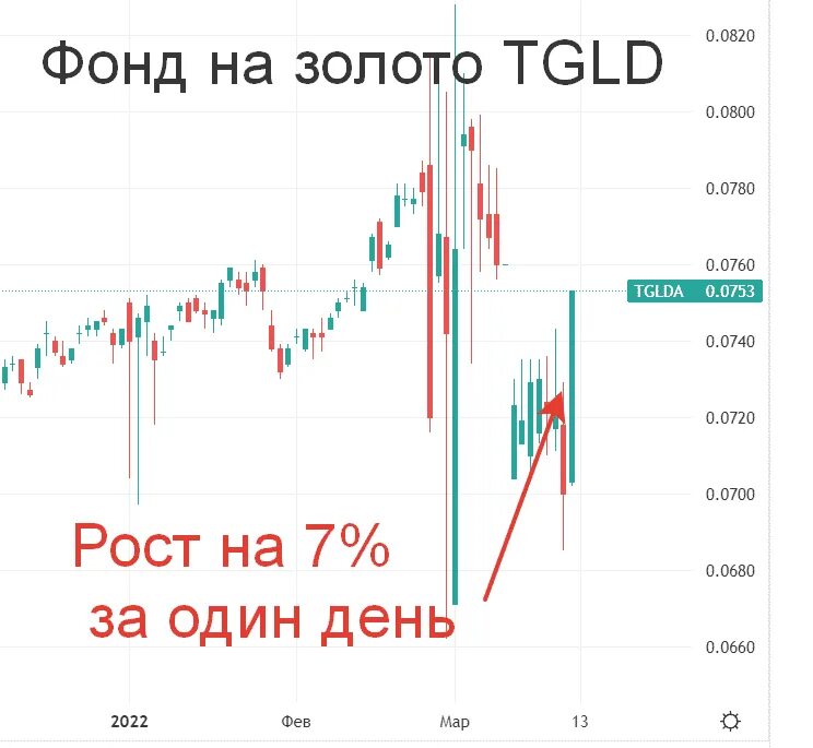 Золото биржа 999 цена. Золото биржа. Фонды золота на бирже. Символ золота на бирже. Торги золото на бирже.