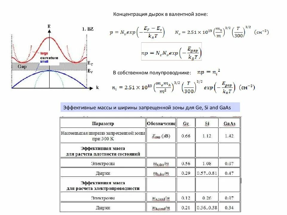 Плотность состояний формула. Формула для определения ширины запрещенной зоны полупроводника. энергия запрещенной зоны формула. эффективная масса дырок в gaas. как найти ширину запрещенной зоны полупроводника.
