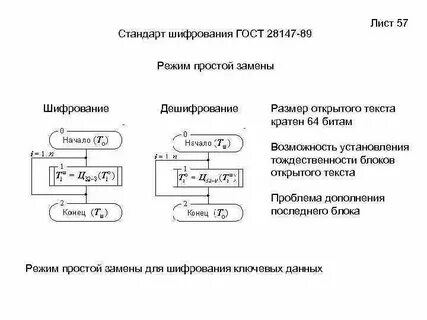 28147 89 шифрование