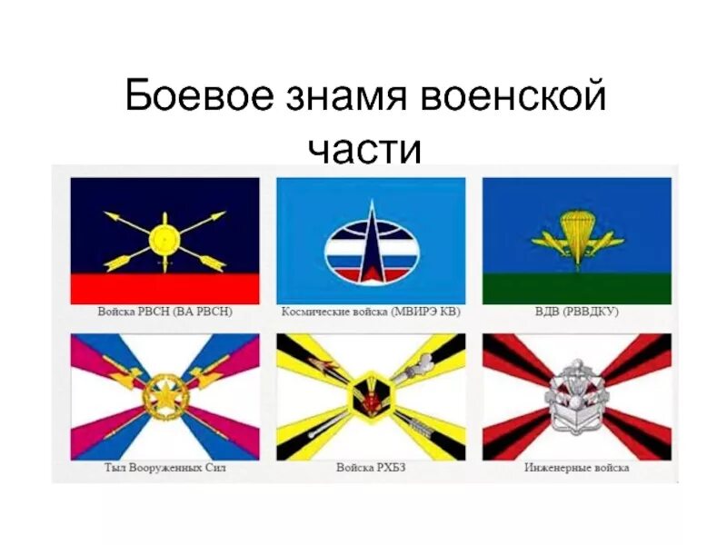 Флаг вооруженных. Символы воинской части. символы воинских частей россии. символы воинской части чести. флаги разных войск.