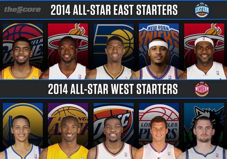 NBA all Star 2014. All Star NBA команды. Команды Запада и Востока НБА. NBA Запад Восток команды.