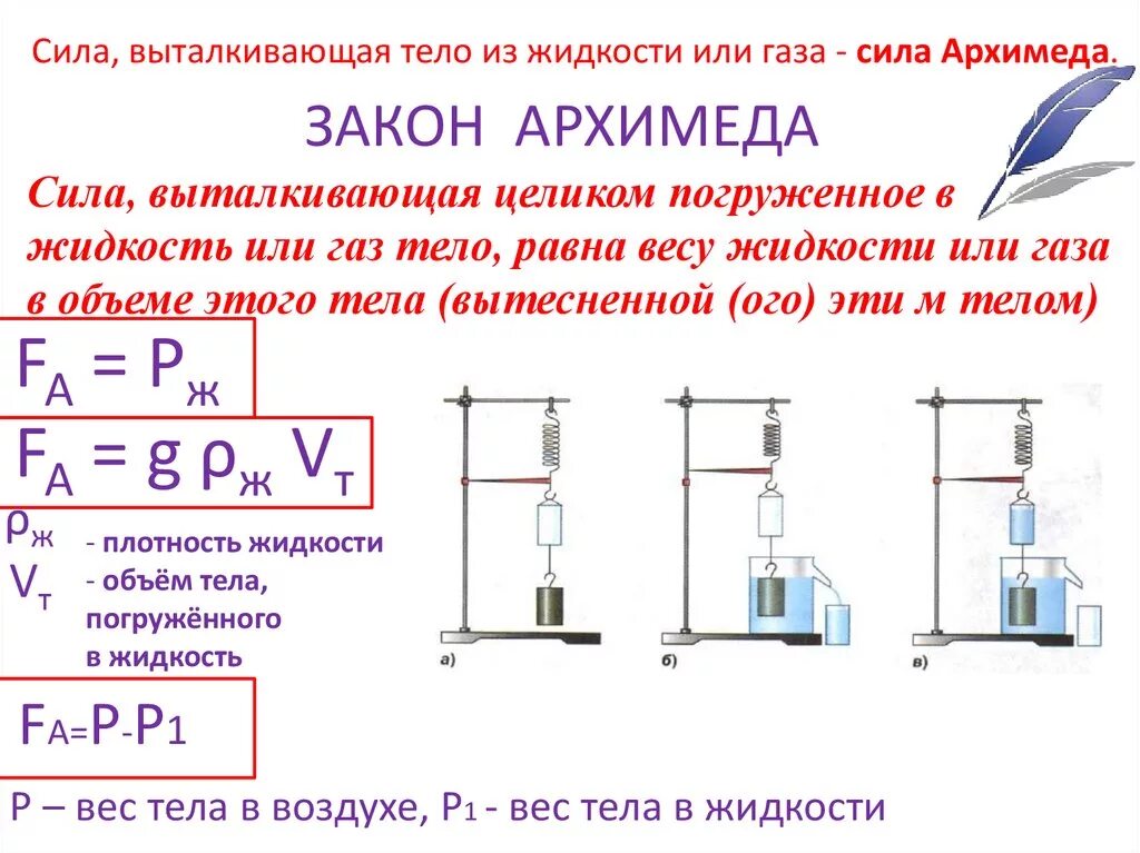 Какова природа выталкивающей силы 7 класс. Выталкивающая сила равна формула. Физика 7 класс Выталкивающая сила закон Архимеда. Формула для определения выталкивающей силы. Формула расчета выталкивающей силы Архимеда.