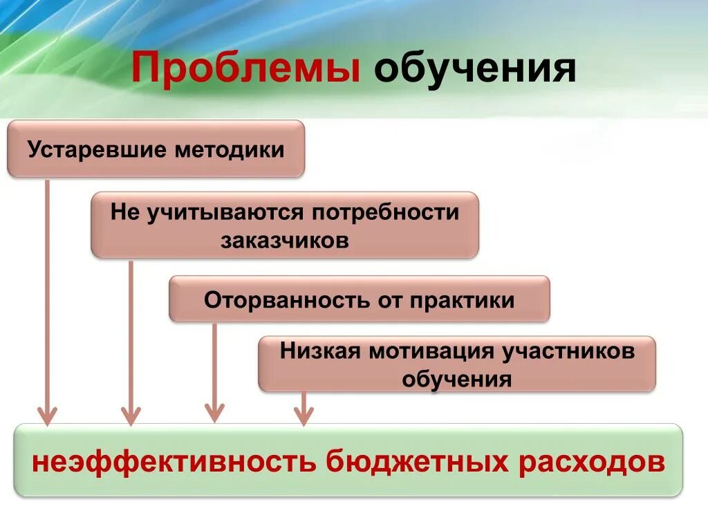 Проблемы учащихся в образовании. Проблемы обучения. Проблемы методики преподавания. Проблемы школьного образования. Какие проблемы в обучении.