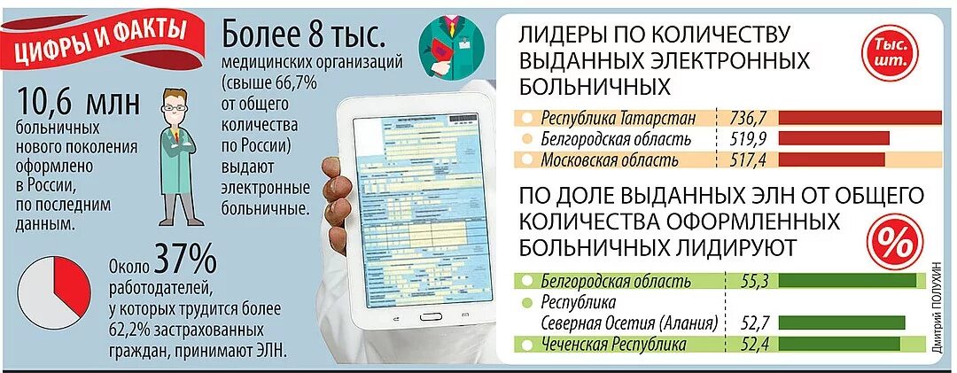 Электронный больничный 2023. Какие виды электронных больничных можно сдавать на предприятие. Кто сообщает в ФСС поликлиника или больница. Навигатор больничных листов фсс