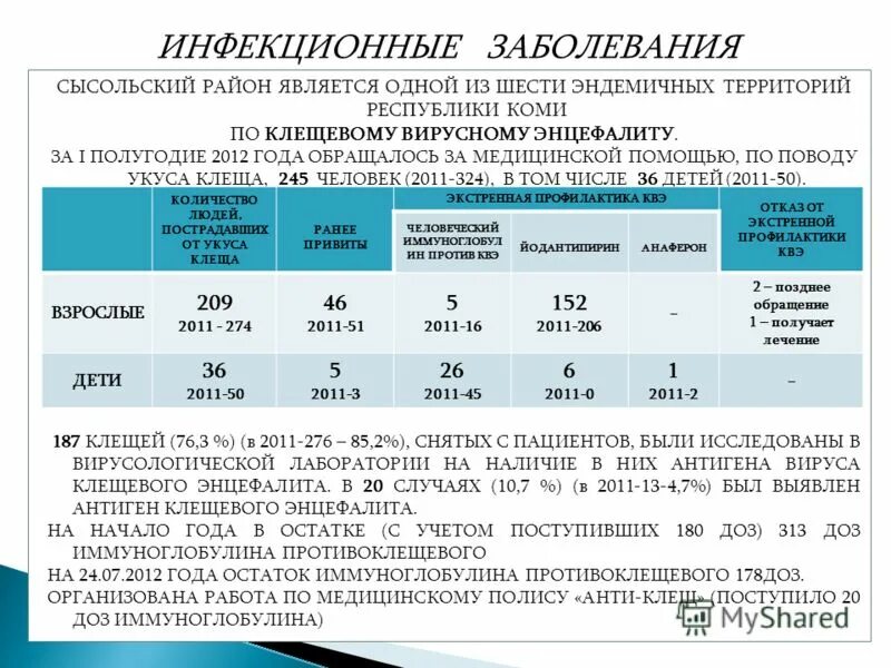 Государственные учреждения здравоохранения республики коми