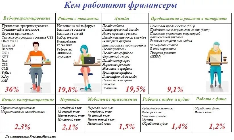 Фриланс это простыми словами. Кто такой фрилансер. Кто такие фланеры. Фрилансер кто это простыми словами и чем занимается.